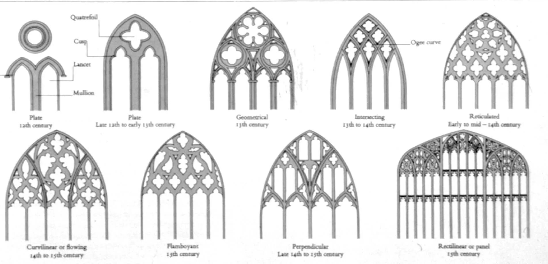 Своды окон. Стрельчатая арка в готической архитектуре схема. Стрельчатая арка в готической архитектуре. Стрельчатые окна в готической архитектуре. Стрельчатая арка Готика рисунок.
