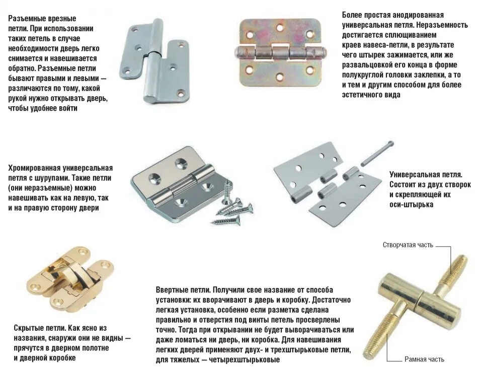 Типы шарниров. Врезные петли для межкомнатных дверей как правильно установить. Типы дверных петель. Какие петли лучше для дверей толщиной 35мм.. Типы дверных шарниров.