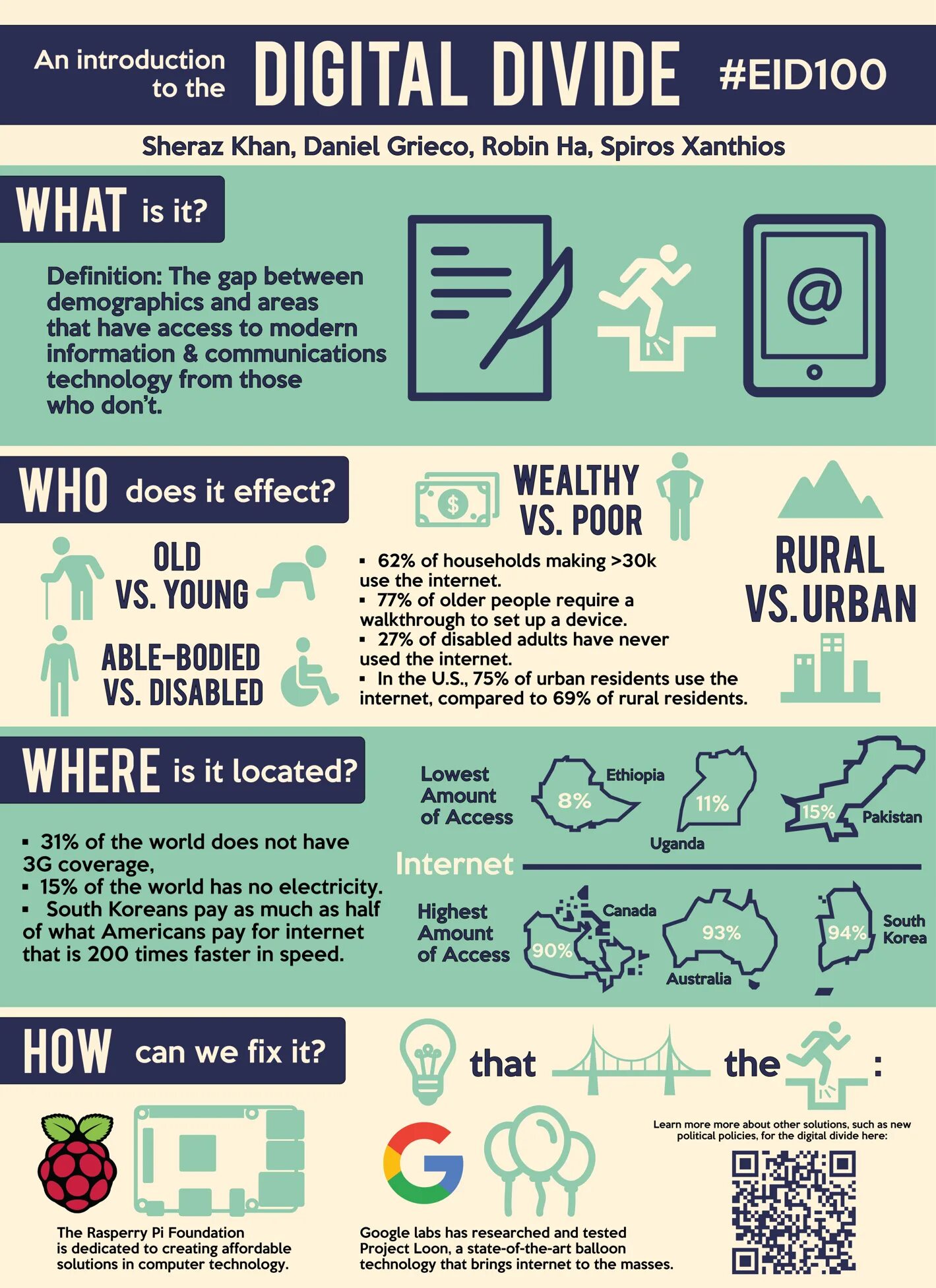 Digital gap. Digital divide. концепция «digital divide». цифровая экономика.