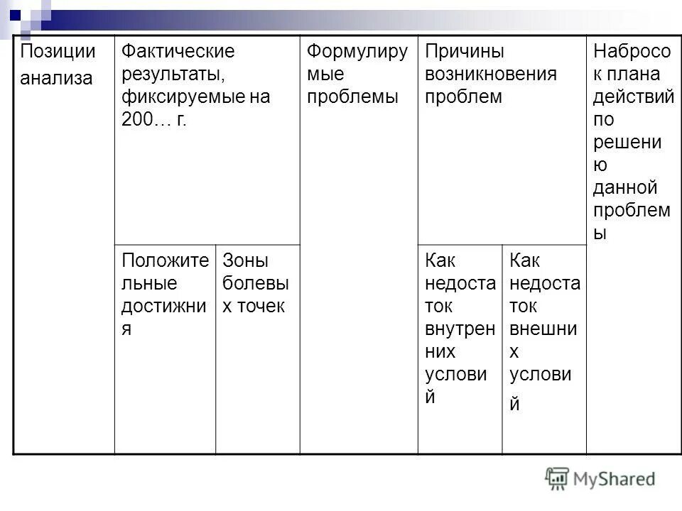 Анализ фактической основы