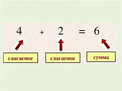 Общее слагаемое это