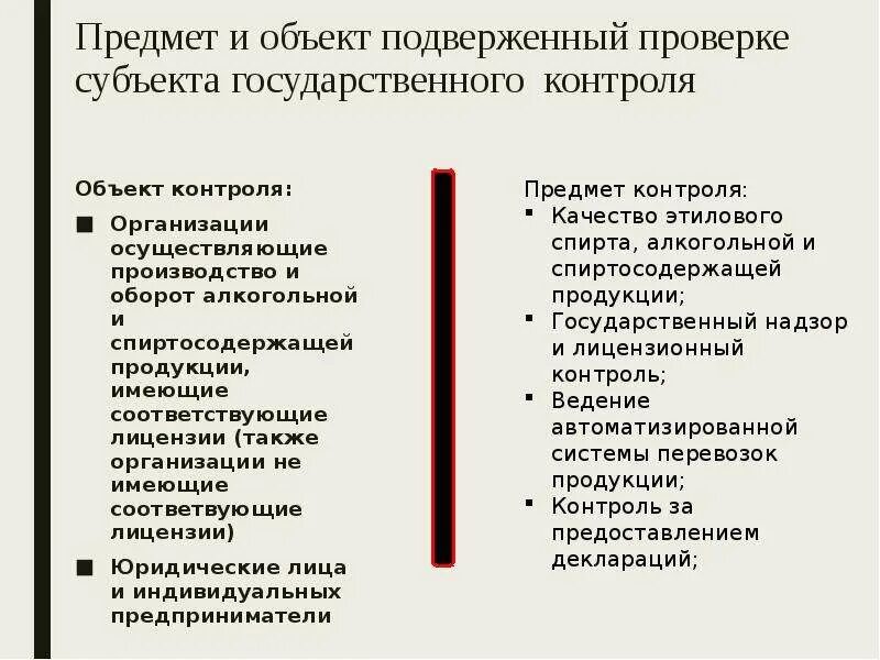 Как проверить субъект организации. Гос алкогольное регулирование. объект и предмет контроля. что такое объект проверки и субъект проверки.