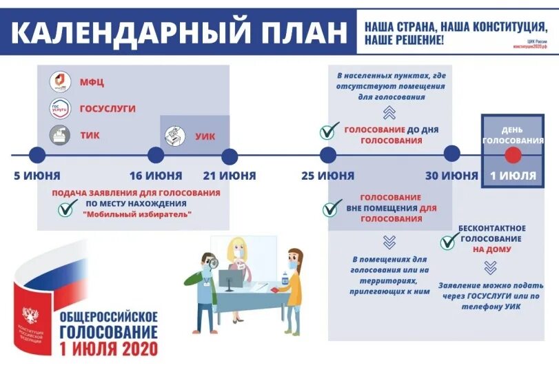 В день предшествующий дню голосования подписывается. Порядок голосования на выборах. схема участка для голосования. процедура голосования на выборах. голосование по месту нахождения.