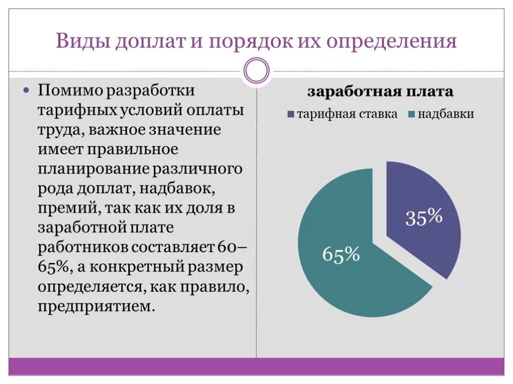 Что значит надбавка. Надбавки к заработной плате. Виды дополнительных выплат. Доплаты и надбавки к заработной плате. Виды надбавок к заработной плате.