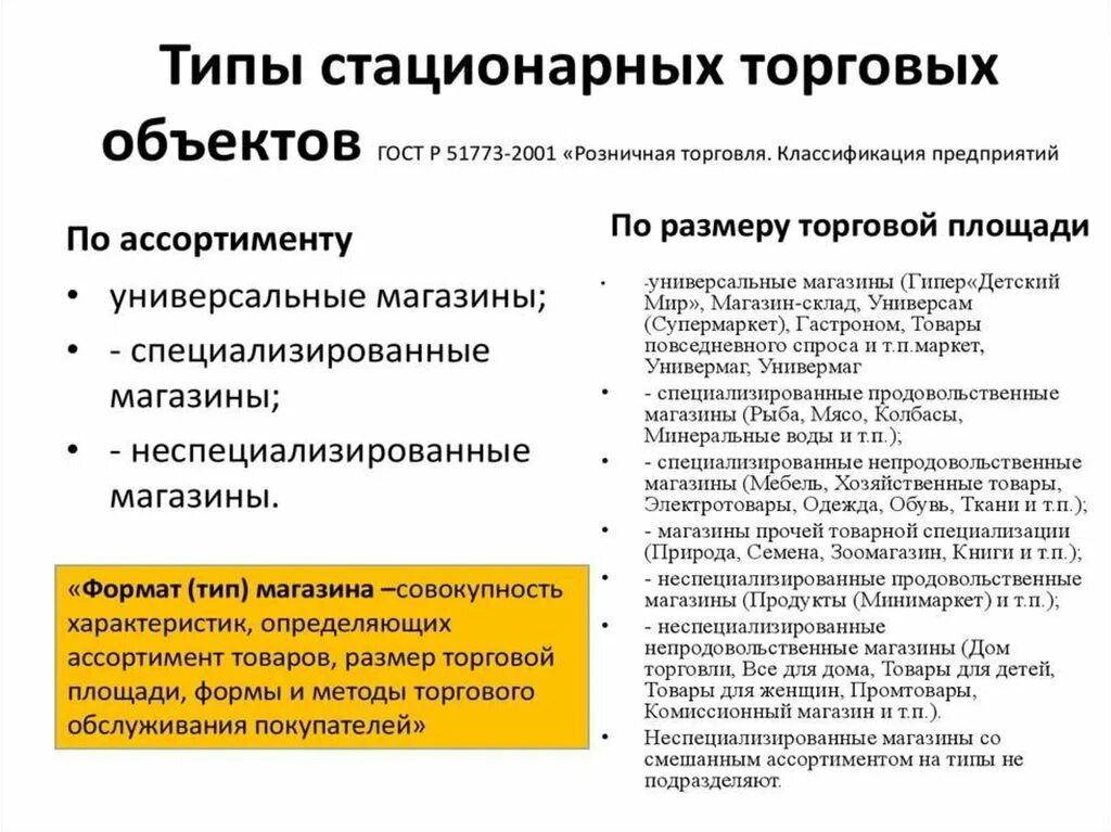 Стационарная торговая сеть это. Виды торговых объектов. Типы организаций розничной торговли. Виды предприятий розничной торговли. Виды и типы предприятий торговли.