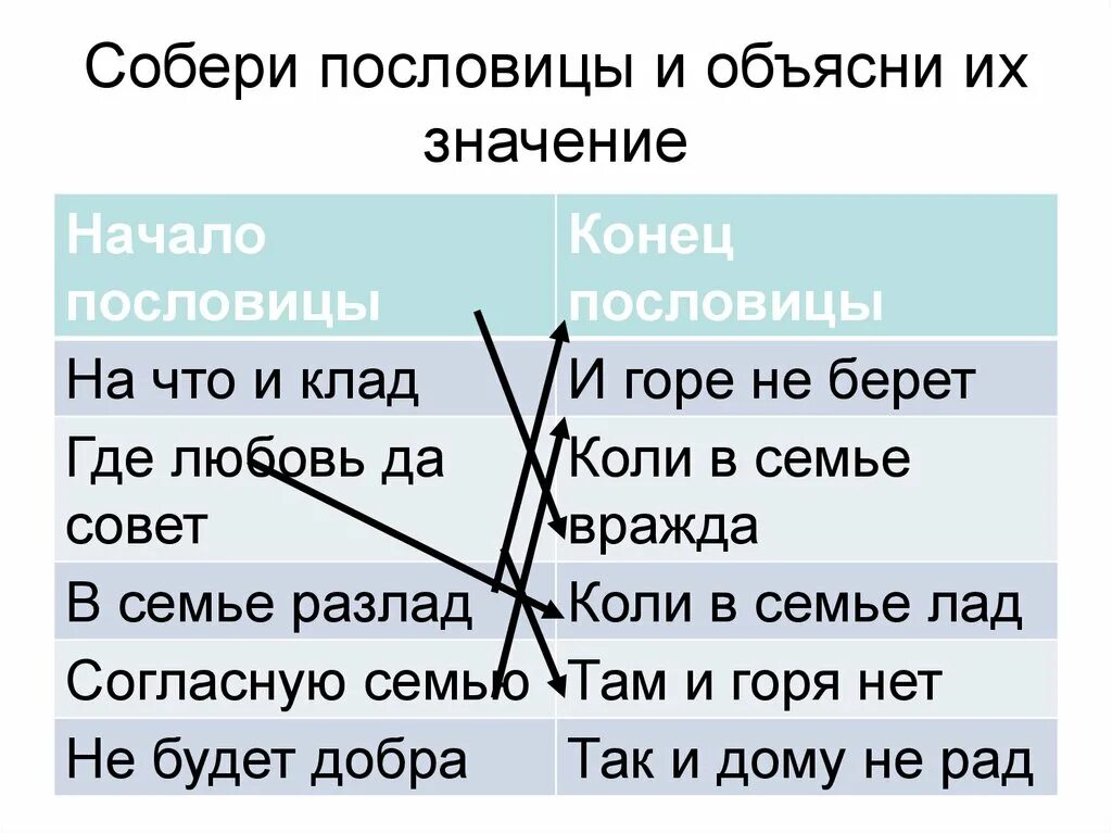 Пословицы и поговорки пояснение. Пословицы с объяснением. Пословицы и их значение. Пословицы и поговорки и их толкование. Русские пословицы и поговорки и их значение.