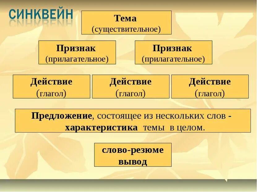 Синквейн по теме предложение. Синквейн. составление синквейна. схема синквейна. синквейн схема составления.