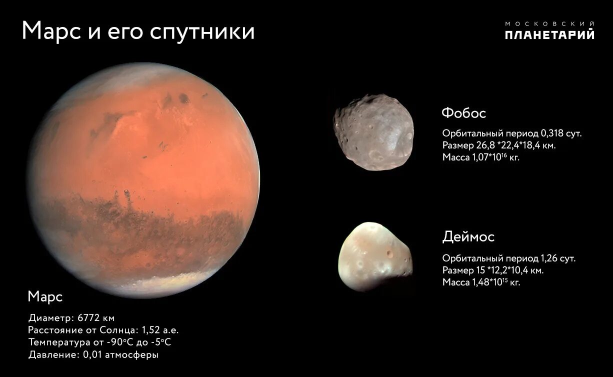 Фобос и Деймос спутники планеты. Марс и его спутники Фобос и Деймос. Размеры спутников Марса. Марс Планета спутники. Марс относится к планетам группы