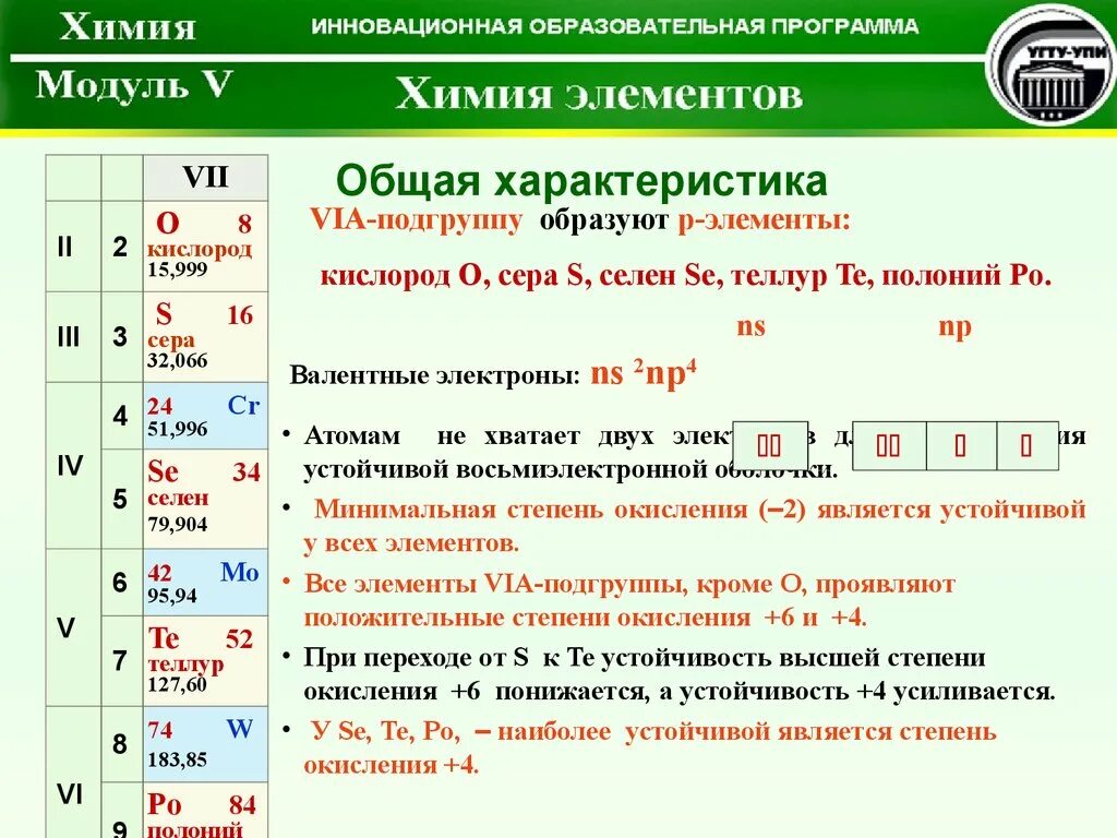 Элементы с высшей валентностью 2