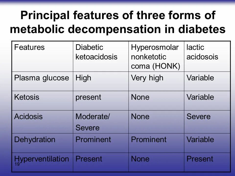 Found three forms. Ketoacidosis. ketoacidosis coma. metabolic coma. clean 3 forms.
