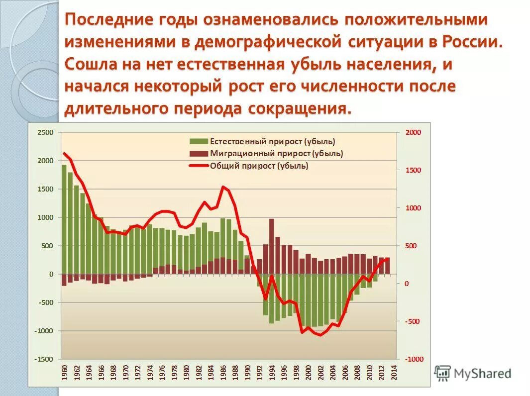 Демографическая ситуация в современной россии. Мимографическая ситуации в россии. Демографический кризис в рф. Демографический график россии 2021. Демографическая ситуация в россии.