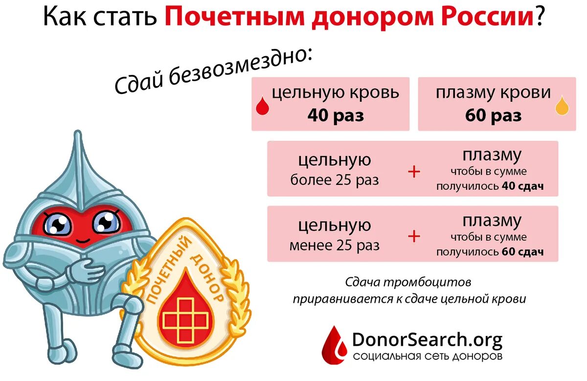 Как получить донора россии. Как стать Почётным донором России. Сколько нужно сдать крови чтобы стать почетным донором. Сколько нужно сдать кровь для почетного донора. Сколько раз нужно сдать кровь чтобы стать почетным донором.
