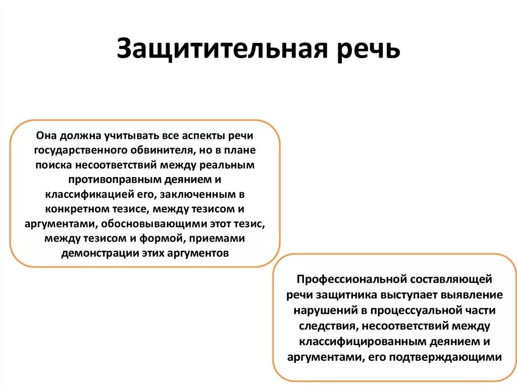 Разыгранную защитительную речь. Речь юриста в суде пример. Речь адвоката в суде пример. Речь адвоката по уголовному делу. Образец судебной речи адвоката.