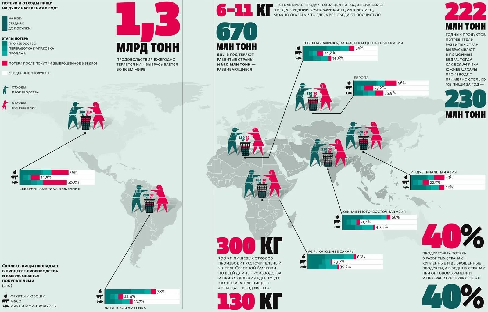 Сколько в мире ежегодно. Инфографика карта. Статистика отходов в мире. Пищевые отходы в России инфографика. Инфографика количество отходов.