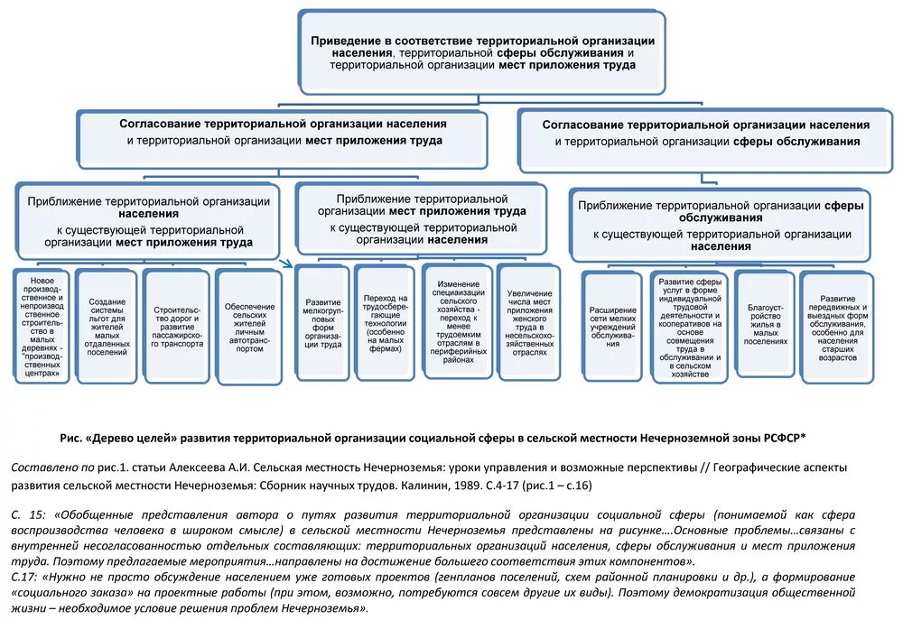 Муниципальное управление социальной сферой