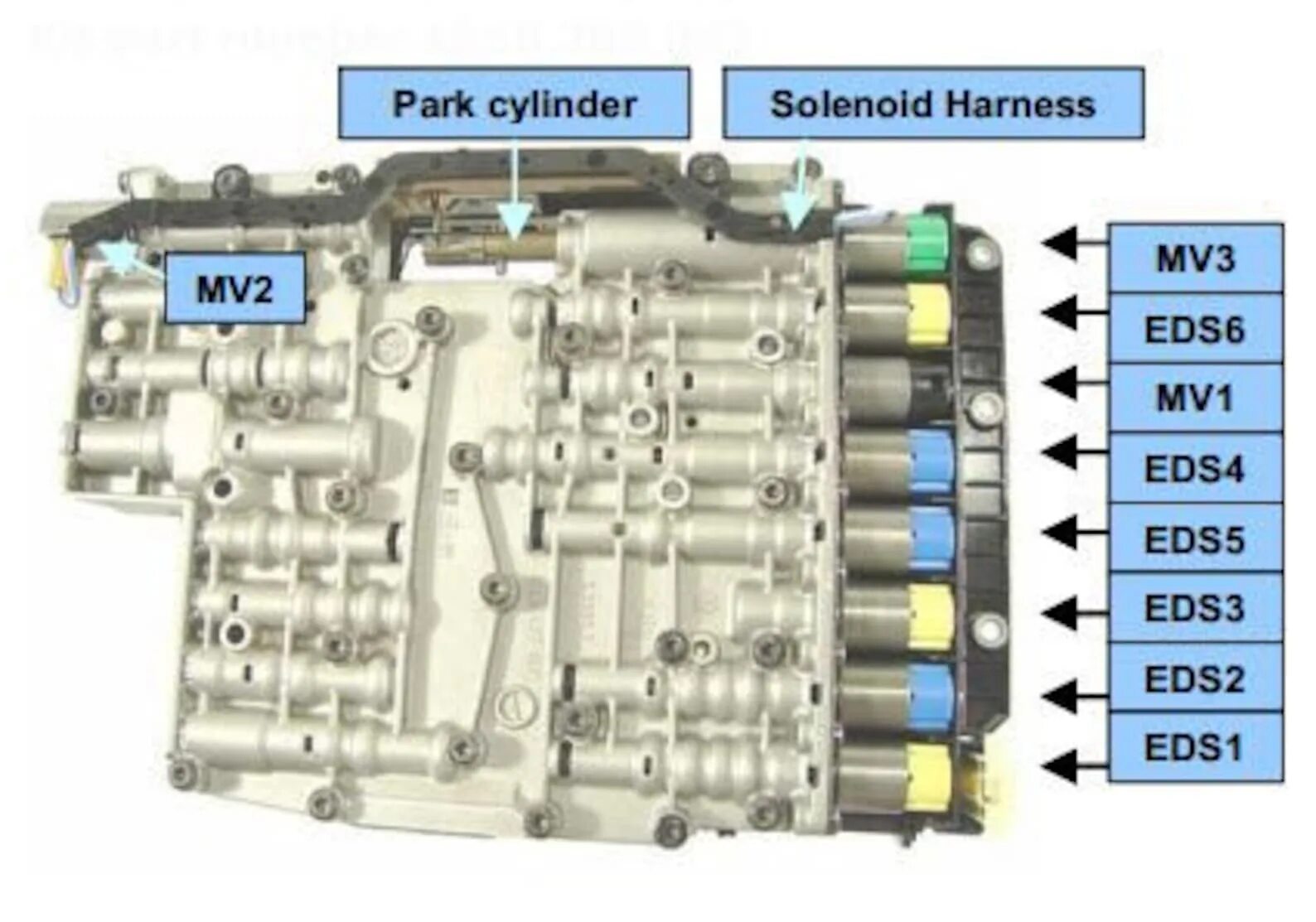 Соленоид переключения передач. Мехатроник ZF 6hp28. Соленоиды АКПП 6hp19. Гидроблок ZF 6hp19. Соленоид 3 передачи 6hp26.