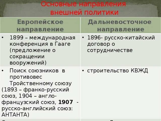 Европейское направление задачи. Внешняя политика России в начале 20 века основные направления. Основные направления внешней политики европейское направление. Основные направления внешней политики России. Основные направления внешней политики России в начале XX века.