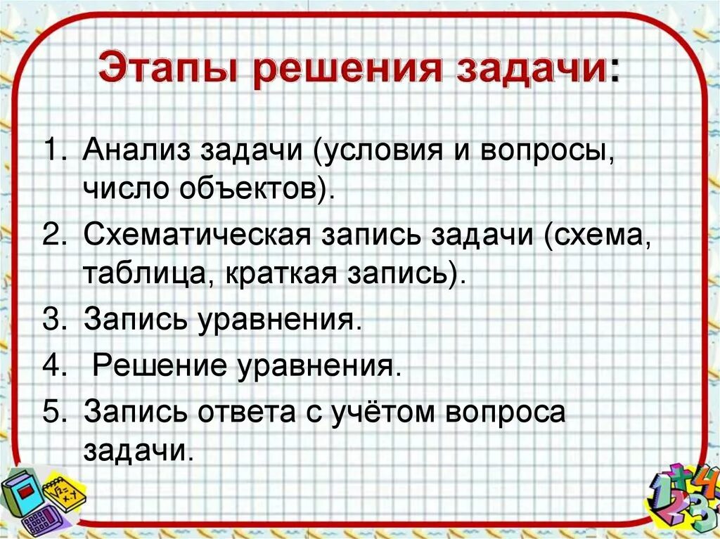 Привет решишь задачу. Этапы решения задач по математике. Алгоритм решения задач с помощью уравнений. Этапы решения текстовых задач. Алгоритм решения задач на составление уравнений.