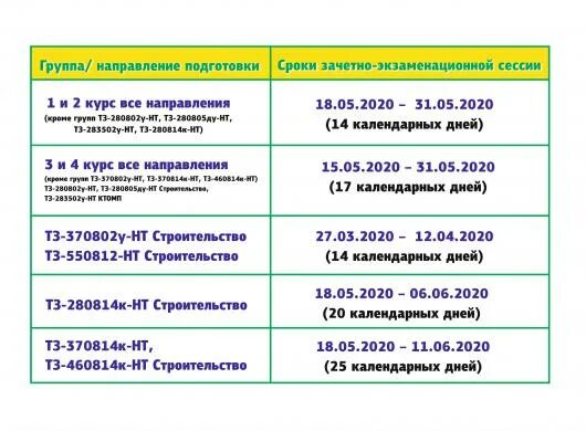 Сроки летней сессии. Сроки сессии. Сессия даты. Даты сессий в вузах. Период сессий в институте.