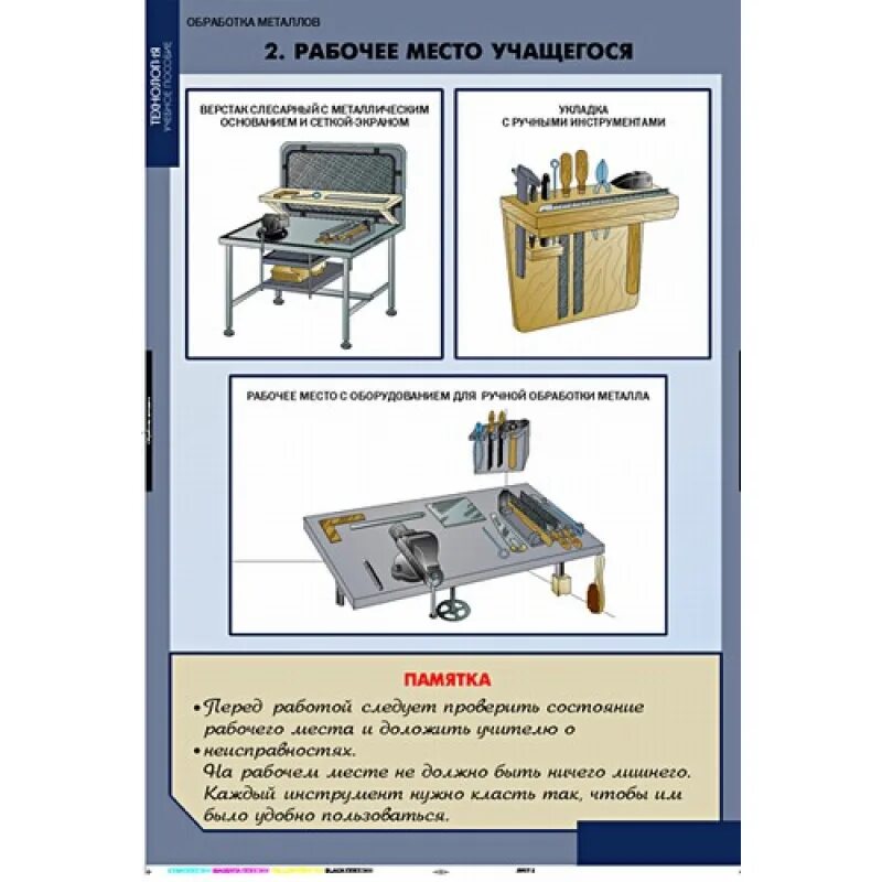 Технология обработки материалов тесты. Инструменты для ручной обработки. Плакаты в слесарную мастерскую. Инструменты для обработки металлов технология. Инструменты для обработки тонколистового металла.