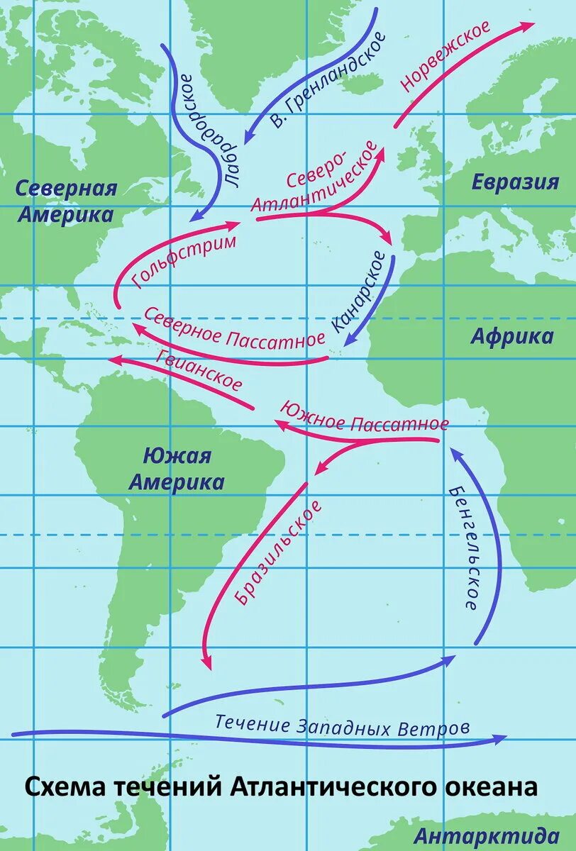 Карта течений Атлантического океана. Гольфстрим и Лабрадорское течение. Гольфстрим и Лабрадорское течение на карте. Схема поверхностных течений Атлантического океана. Каково направление течения