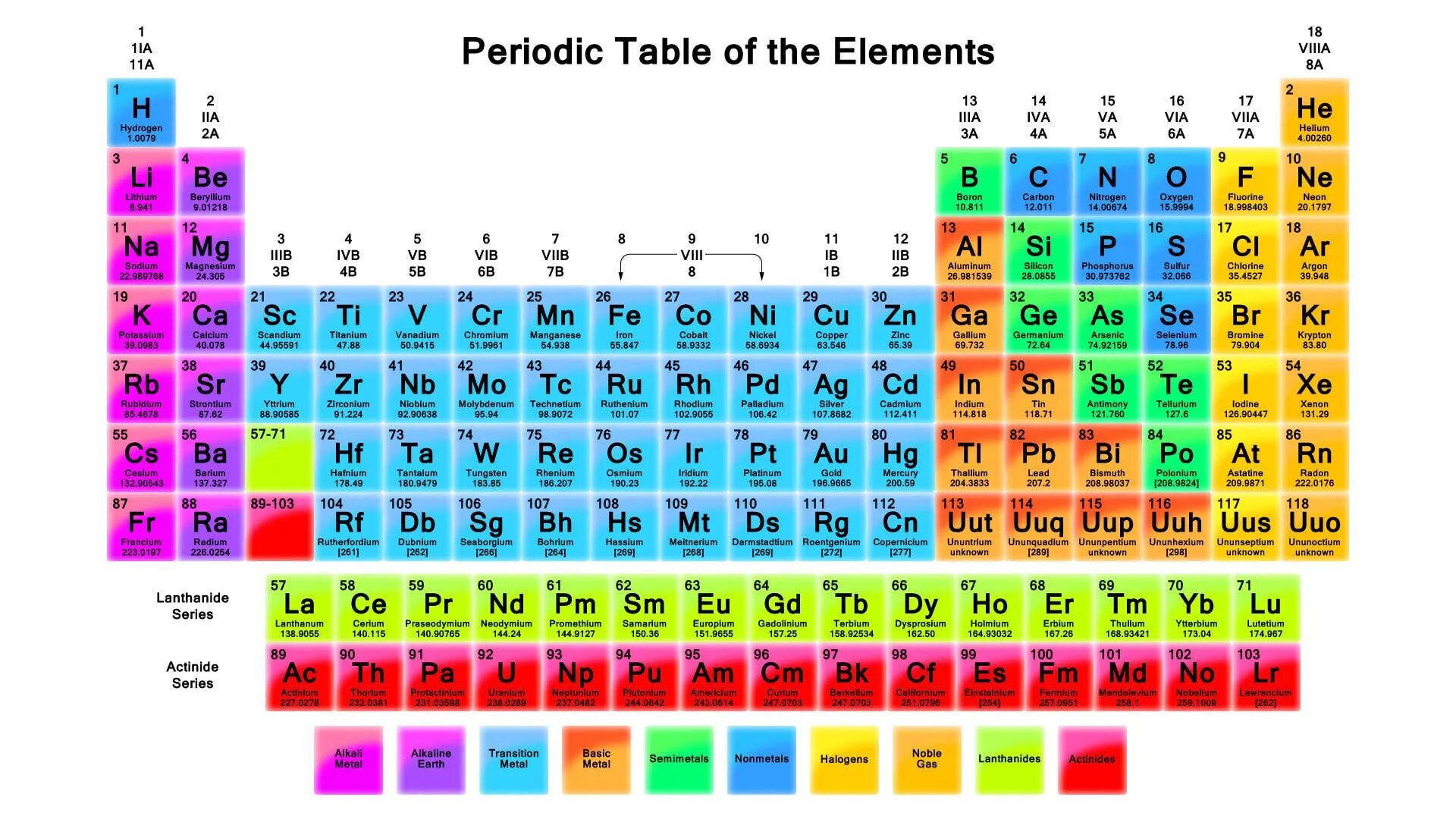 Element type 1
