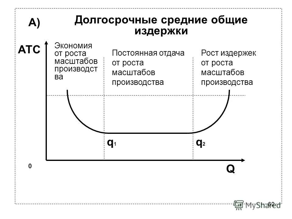 При мс атс средние общие издержки. При мс атс средние общие издержки. Средние издержки фирмы. Кривая средних переменных издержек. При мс атс средние общие издержки.