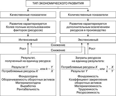 Качественные показатели развития культуры