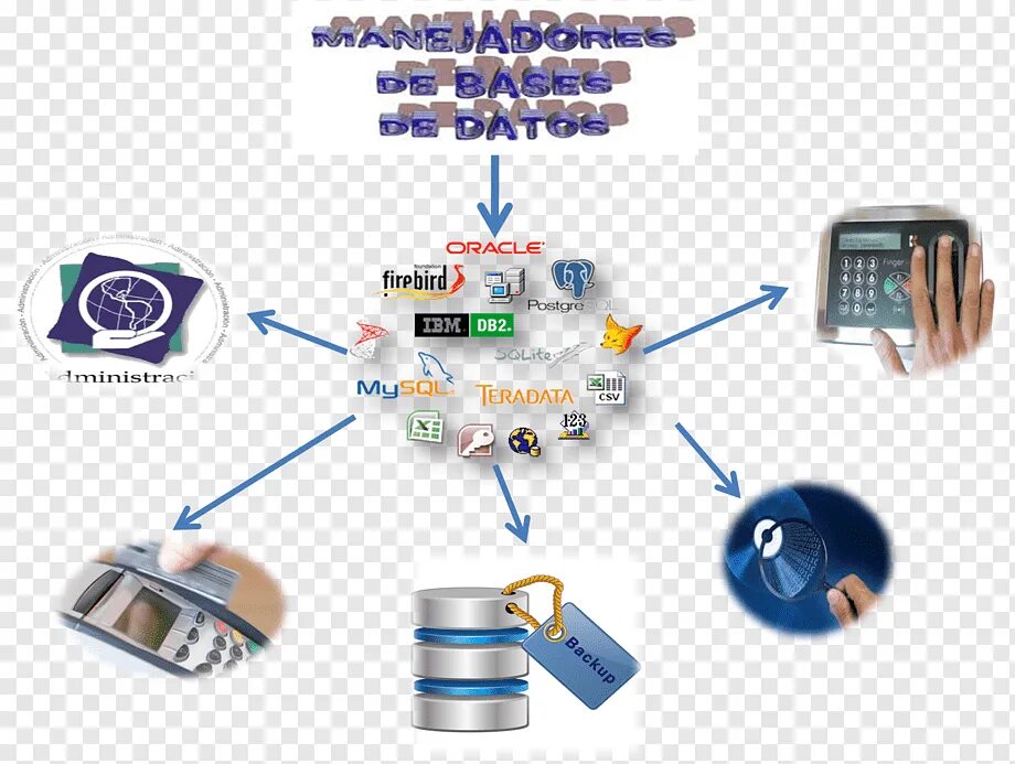 Admin database. Электронная компонентная база. администрирование базы данных. администратор базы данных. технология баз данных (db-database.