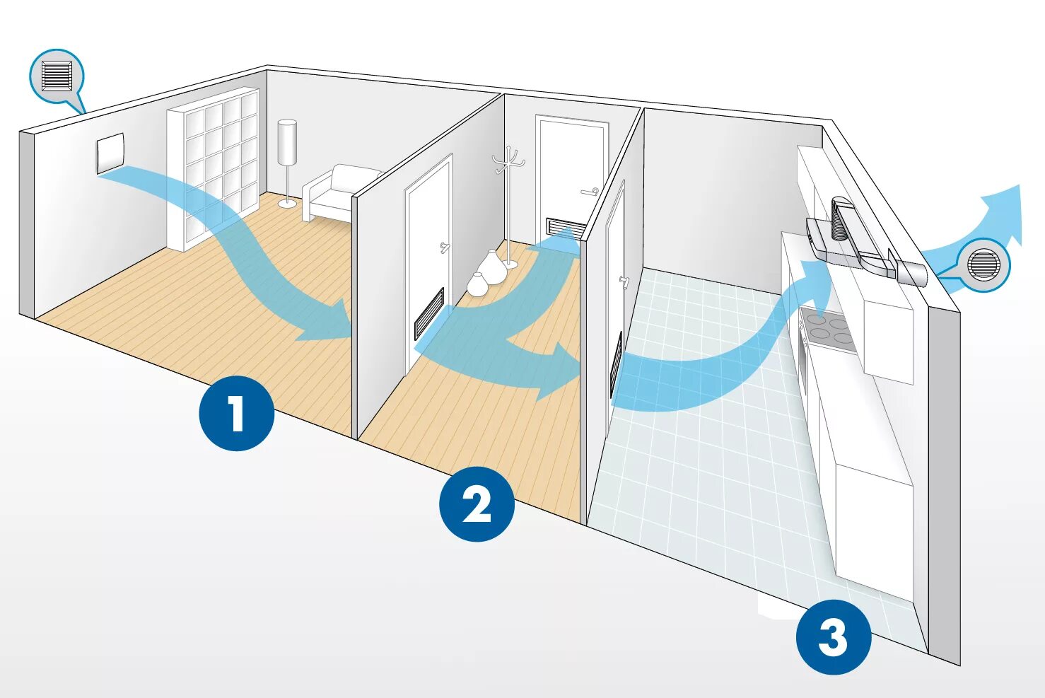 Приток воздуха в помещения