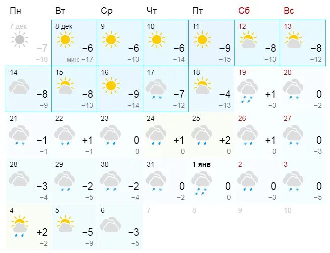 Погода синоптик на 10 дней. Погода в Пензе. Погода в Пензе на месяц. Погода в Пензе на сегодня. Погода в Пензе на 10.