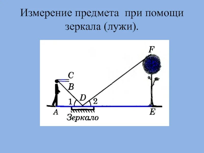 Объясните как измерить расстояние до недоступной точки