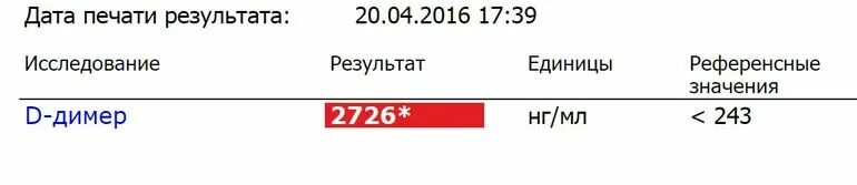 Д димер по возрасту у мужчин. Нормы д димера при коронавирусе. Д димер 0.126. Д димер норма. Д-димер при коронавирусе.