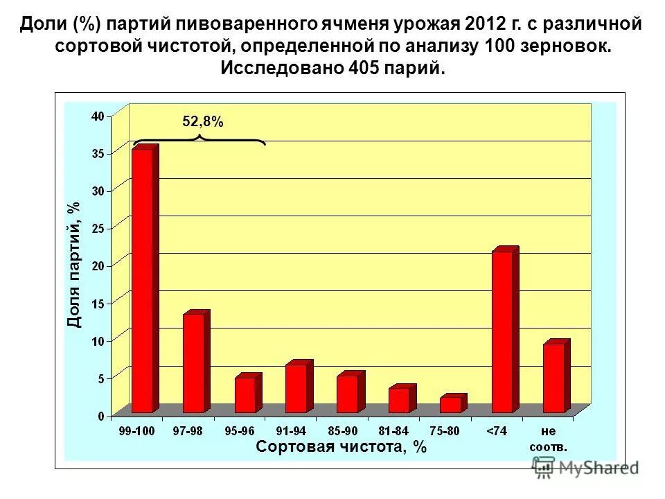 Онкомаркер пса норма. Схема установки дта. 6 100 анализ. 6 100 анализ. Онкомаркер пса норма.