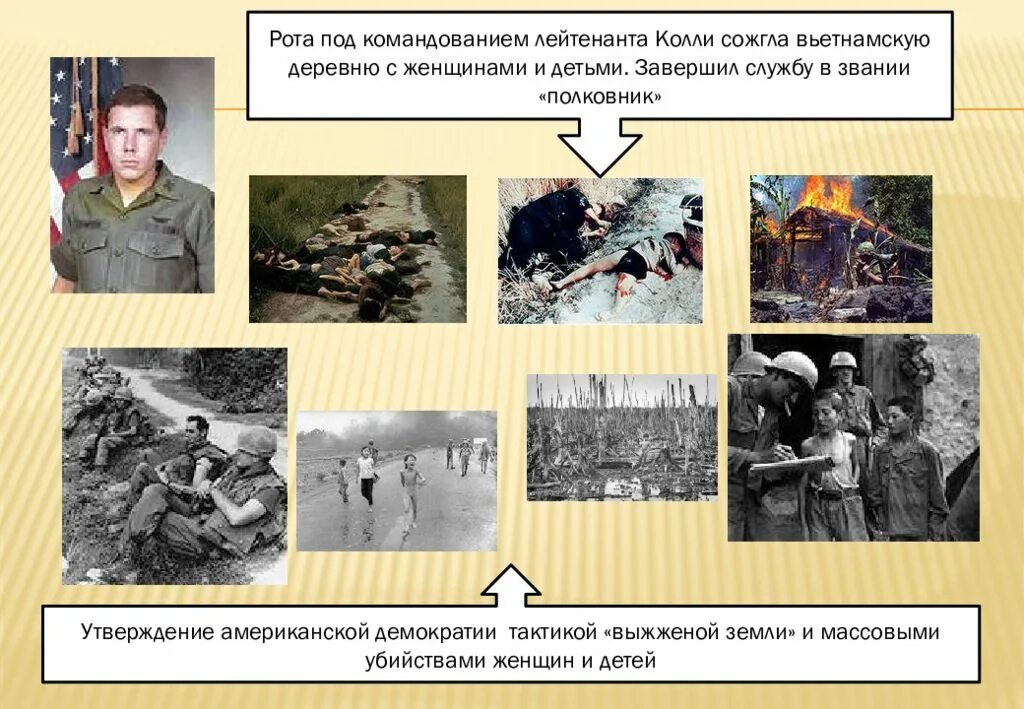 ЛОКАЛЬНЫЕ ВОЙНЫ И ВООРУЖЕННЫЕ КОНФЛИКТЫ СОВРЕМЕННОСТИ - Военная история