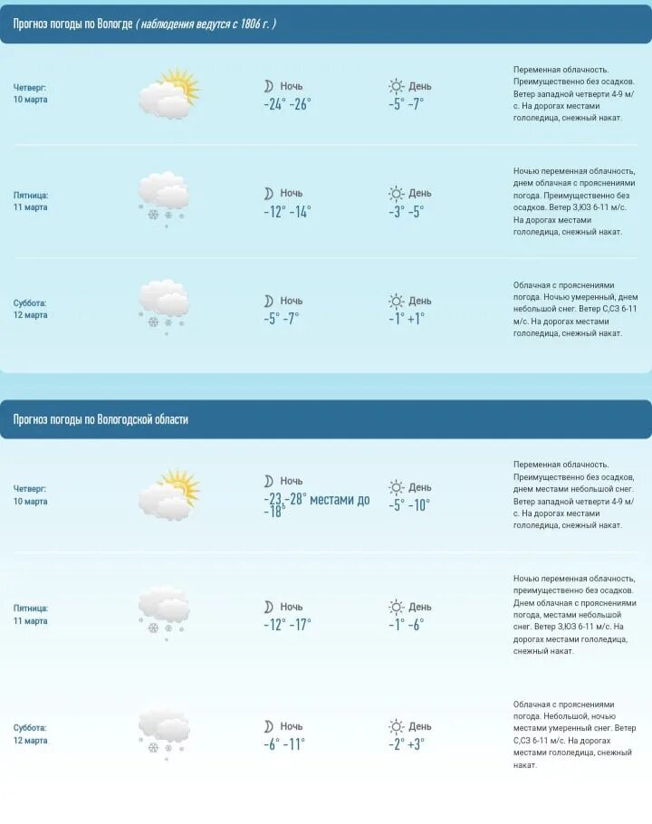 Погода пятница погода. Погода в караганде. Погода в серпухове. Сколько было градусов в четверг. Погода четверг 4.
