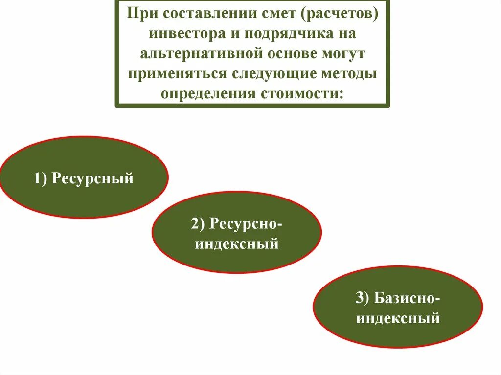 Методы определения стоимости. Ресурсный и ресурсно-индексный методы. Метод расчета стоимости базисно индексный. Индексный метод ценообразования. Базисно индексного ресурсного