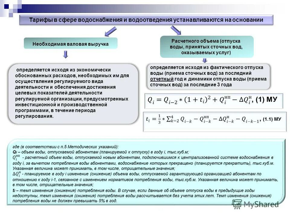 Департамент тарифной и ценовой политики тюменской