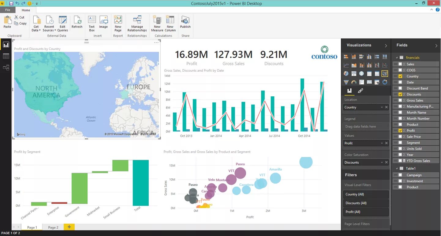 Power bi desktop Интерфейс. Microsoft Power bi desktop. Power bi для чайников. Аналитика Microsoft Power bi. Power bi обучение