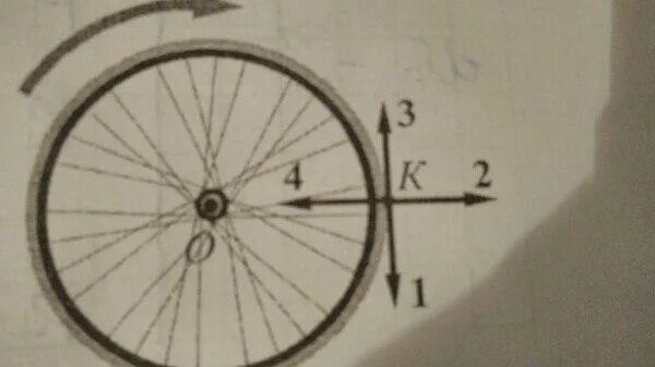 Вращающийся диск на оси вращения. Колесо вращающееся вокруг своей оси. Колесо вращающееся вокруг своей оси. Угловая скорость вращения диска. Вектор углового ускорения и угловой скорости на рисунке.