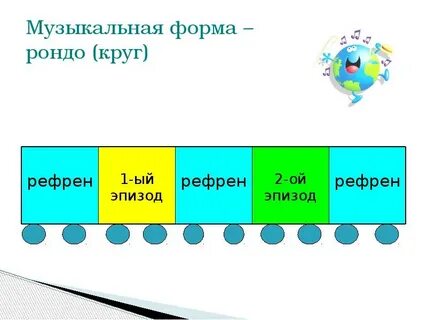 Сказка музыкальной формы
