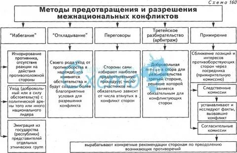 Межнациональный конфликт разновидностью социального