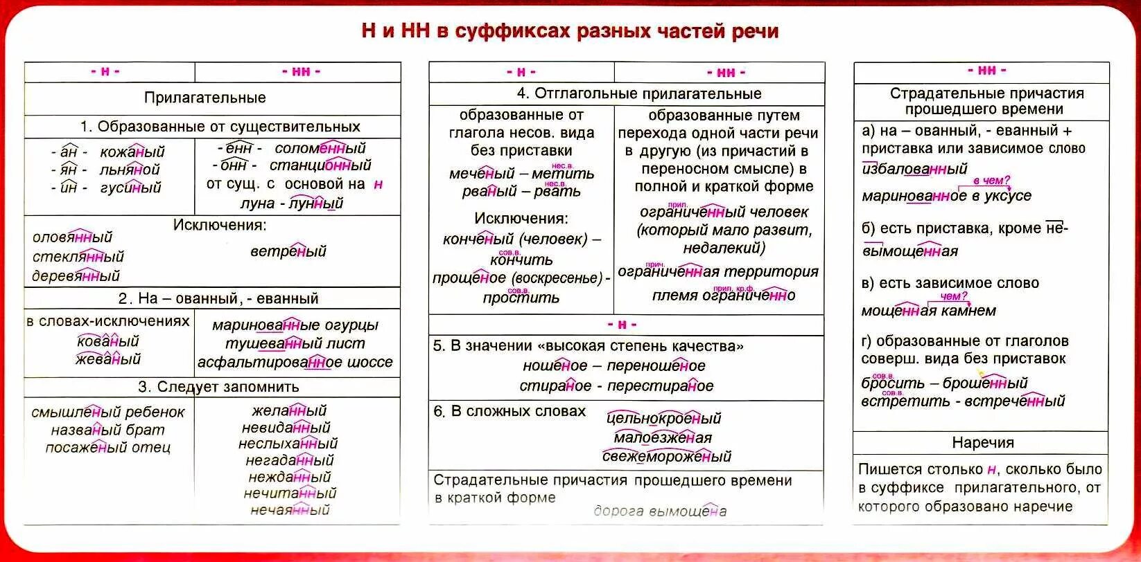 Приставки относительных прилагательных