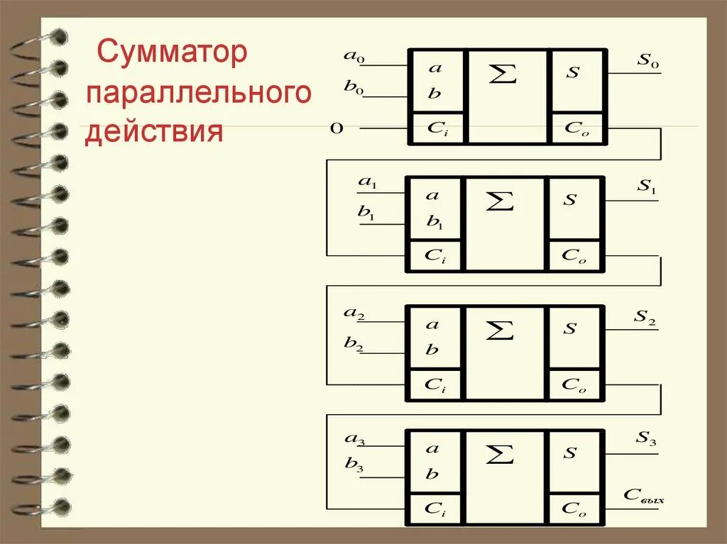 Сумматор с параллельным переносом схема. Четырехразрядный сумматор с параллельным переносом схема. Параллельный сумматор. 4-разрядный параллельный сумматор с последовательным переносом схема. Параллельный многоразрядный сумматор.
