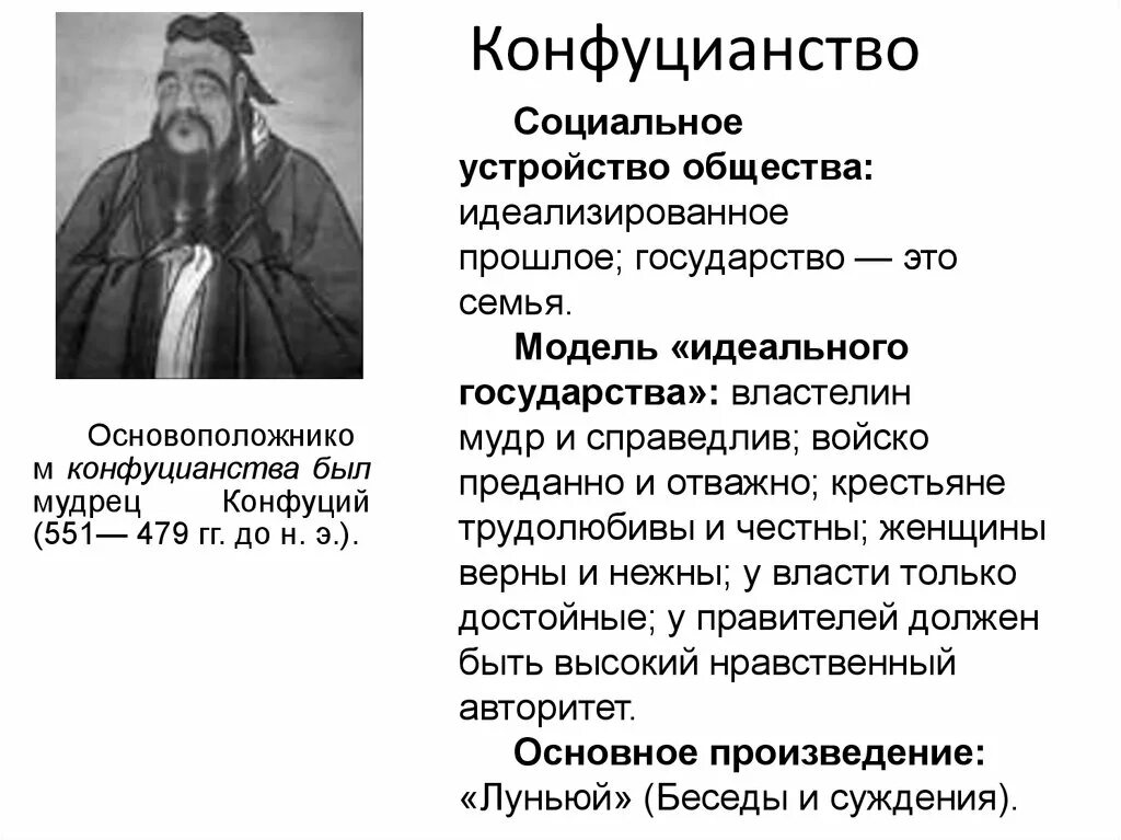 Философия конфуция