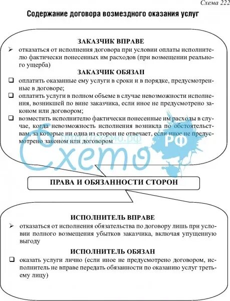 Содержание возмездного оказания услуг. Содержание возмездного оказания услуг