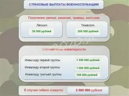 Страховые выплаты военнослужащим при увольнении по состоянию