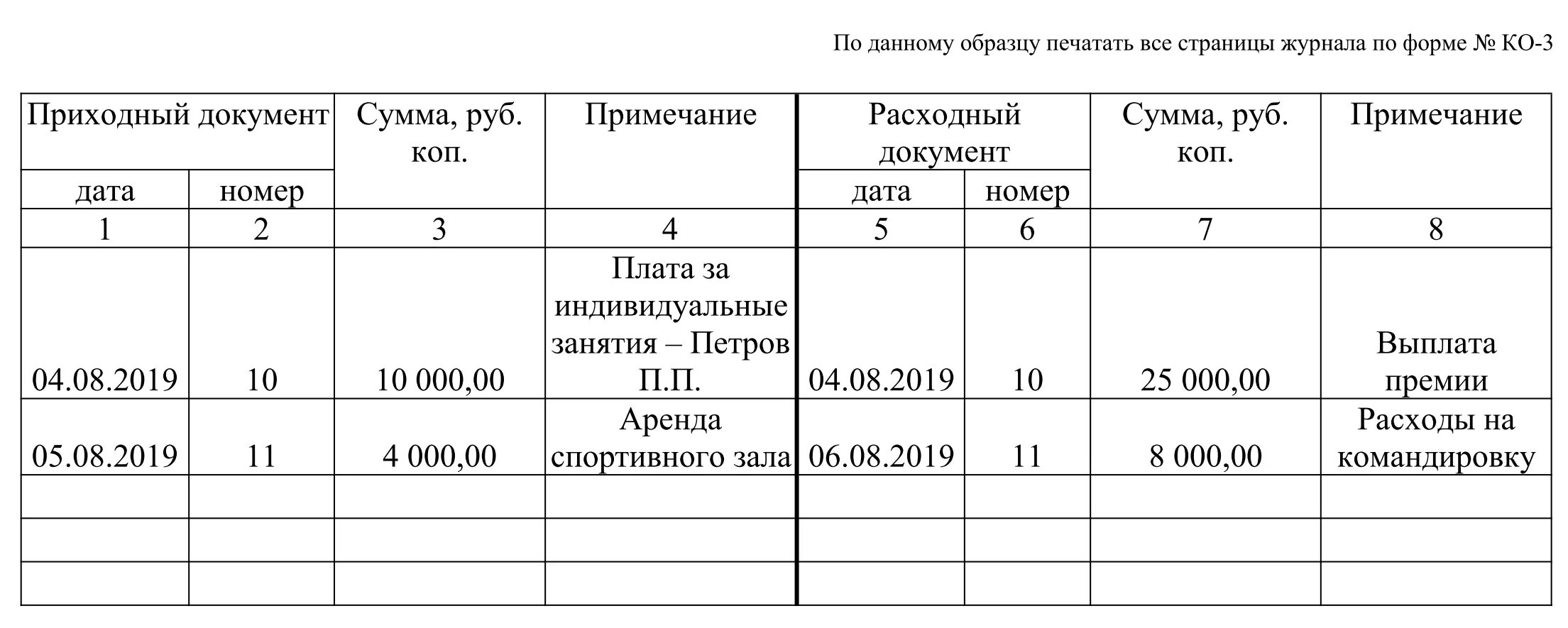 Книга учета кассовых документов. Журнал учета приходных кассовых ордеров образец. Журнал регистрации расходных кассовых ордеров. Журнал регистрации приходных и расходных кассовых документов. Порядок заполнения журнала регистрации кассовых документов.