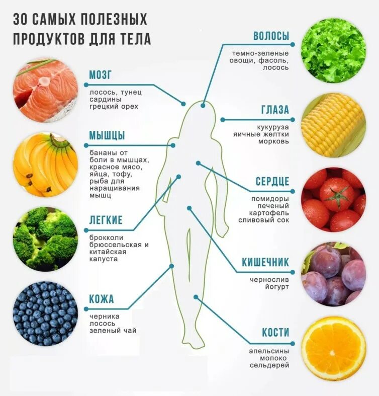 Какие витамины кушать