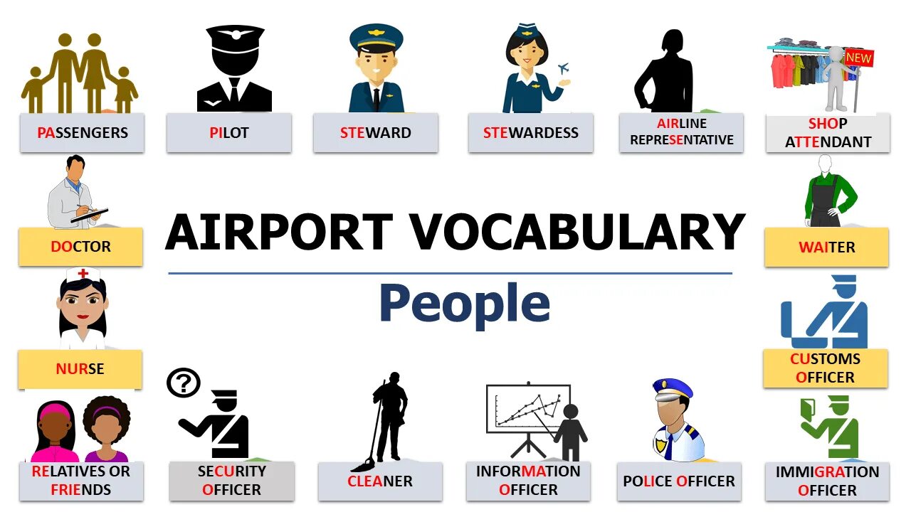 Check english vocabulary. Сотрудники аэропорта на английском. Лексика в аэропорту на английском. Лексика Airport. Тема аэропорт на английском языке.